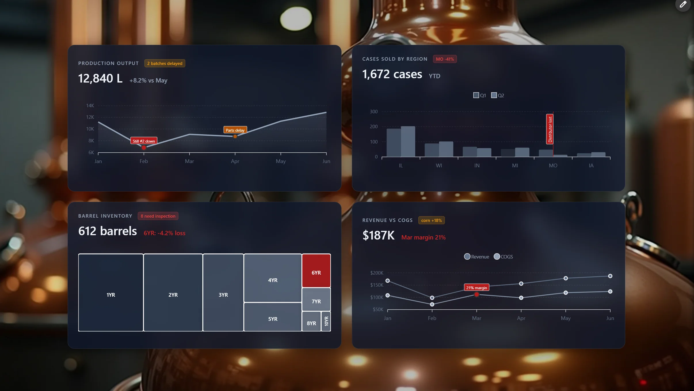 Craft Distillery ERP