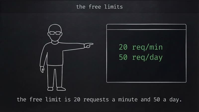 the free limits