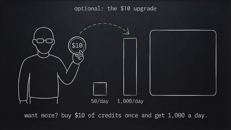 optional: the $10 upgrade