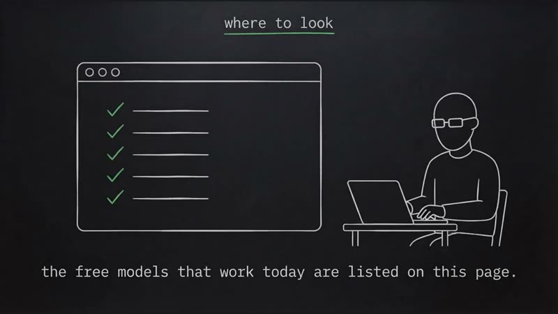 where to look